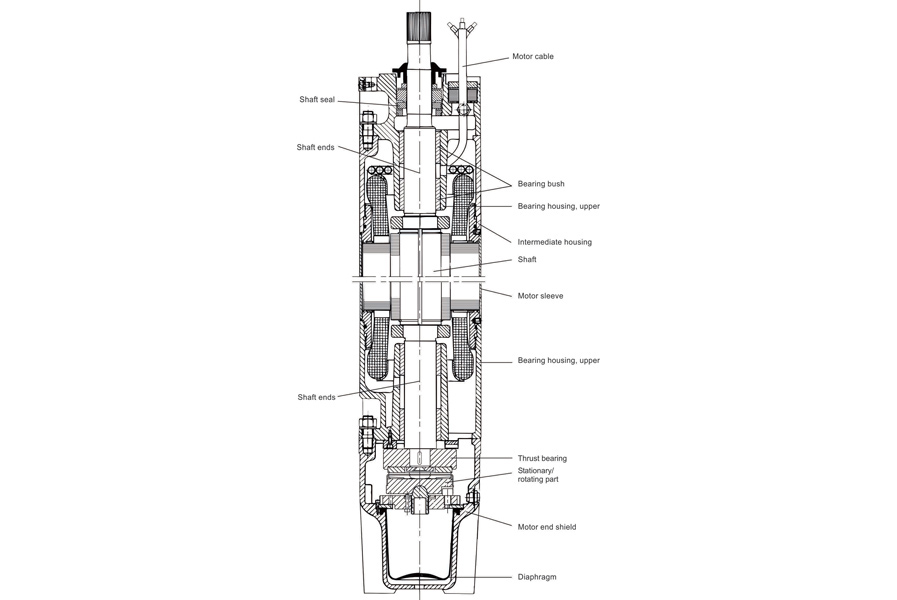 8 Submersible Motors (Water Filled)
